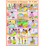 Prevent The Diseases Charts